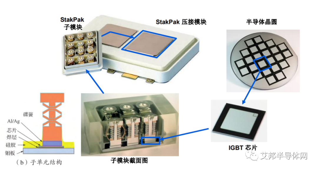 ​压接型IGBT器件的封装结构及特性