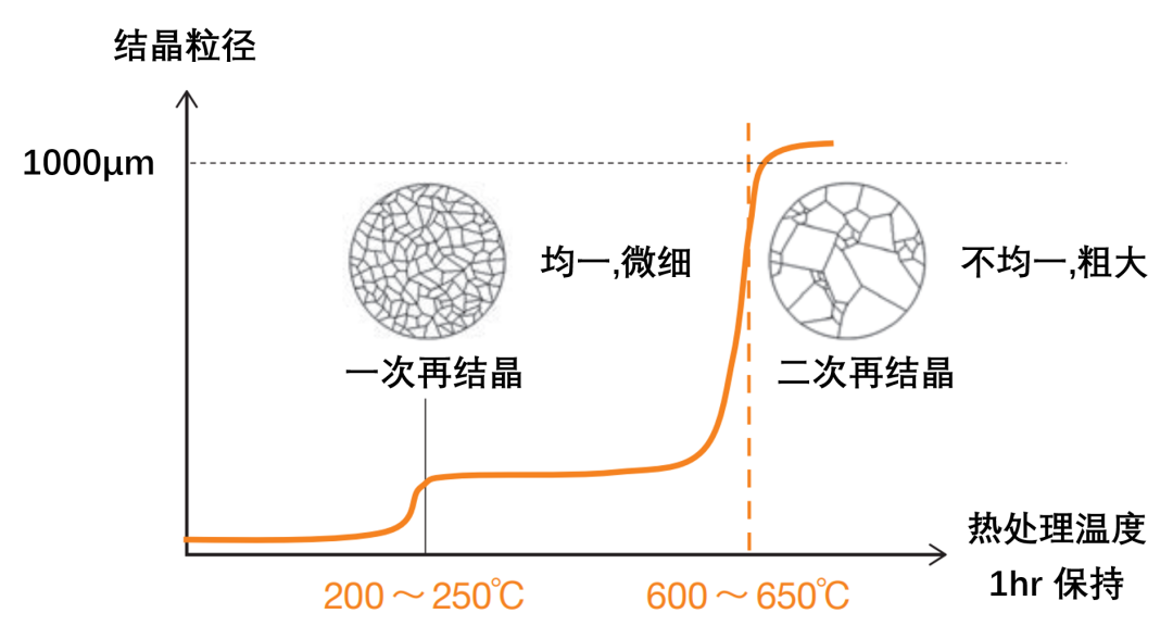 功率半导体器件陶瓷覆铜板用无氧铜带