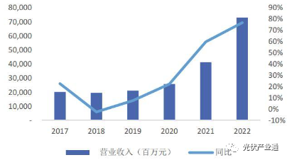 光伏组件知名企业介绍-晶澳科技