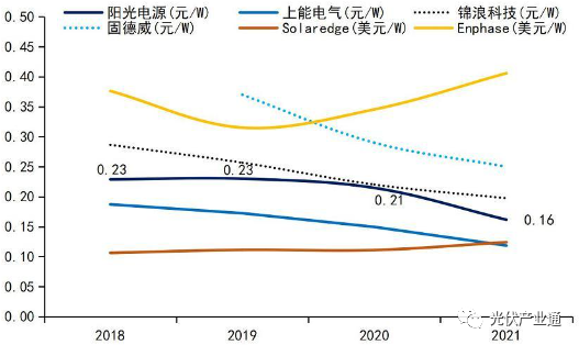 光伏逆变器知名企业介绍-阳光电源