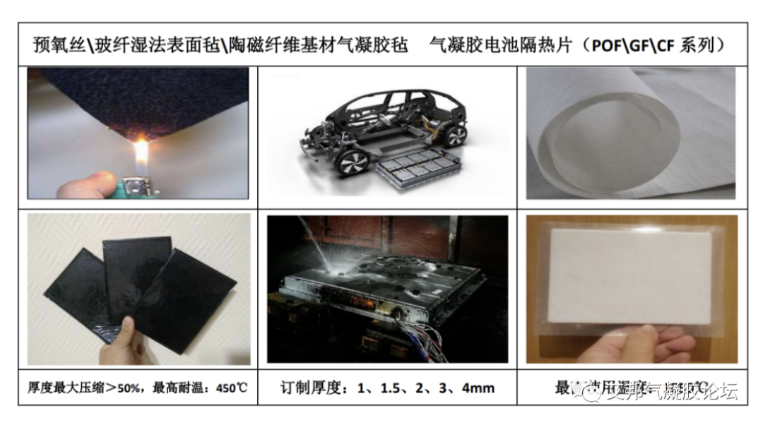 國內外氣凝膠原材料企業20強 國內外氣凝膠原材料企業20強