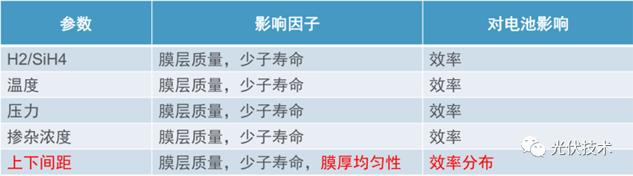 电池产线建设方案