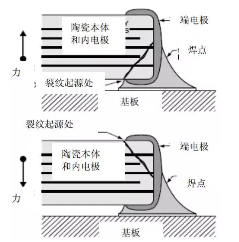 MLCC电容常见失效模式有哪些？该如何预防？