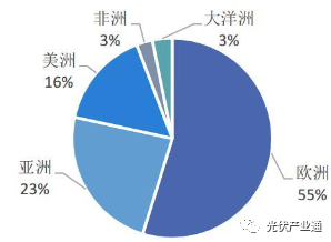 光伏组件知名企业介绍-晶澳科技