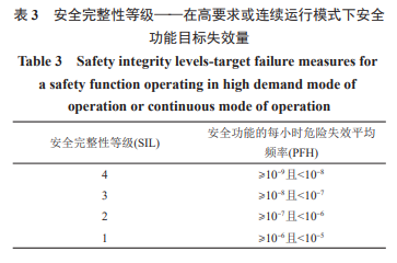 锂离子电池储能系统BMS的功能安全分析与设计