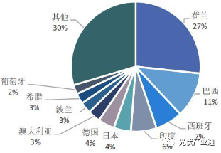 光伏组件知名企业介绍-晶澳科技