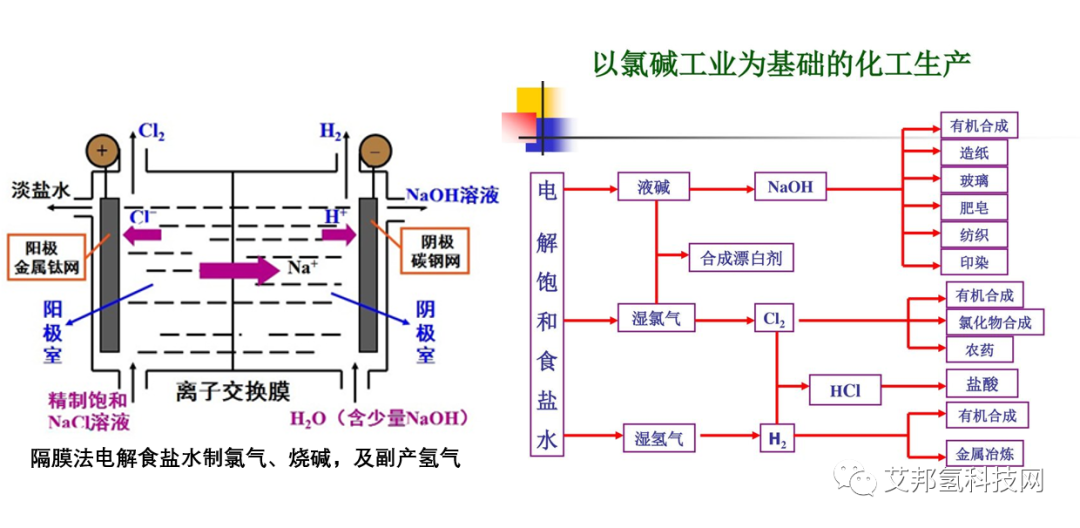 从国内领先的兆瓦级氢燃料电池发电项目看应用趋势