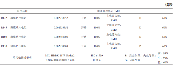 锂离子电池储能系统BMS的功能安全分析与设计