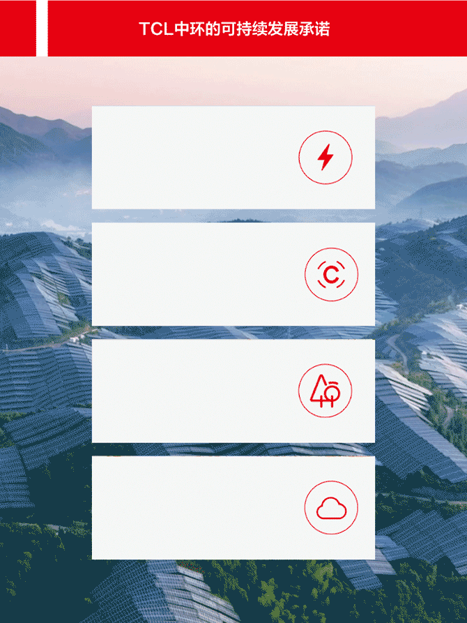 一图看懂TCL中环2022年年报