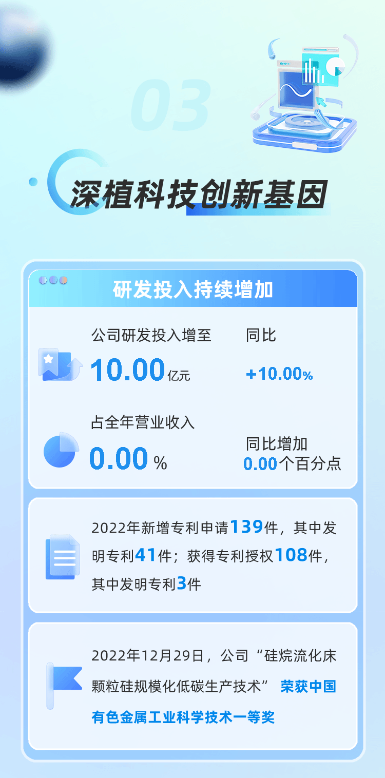 一图读懂协鑫科技2022年报