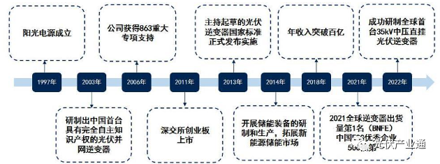 光伏逆变器知名企业介绍-阳光电源