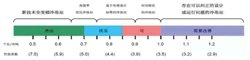 电池产线建设方案