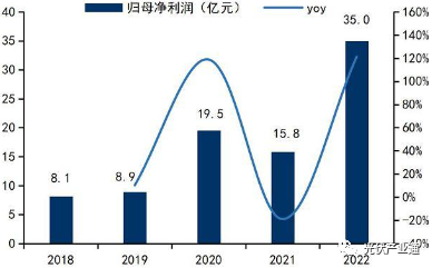 光伏逆变器知名企业介绍-阳光电源