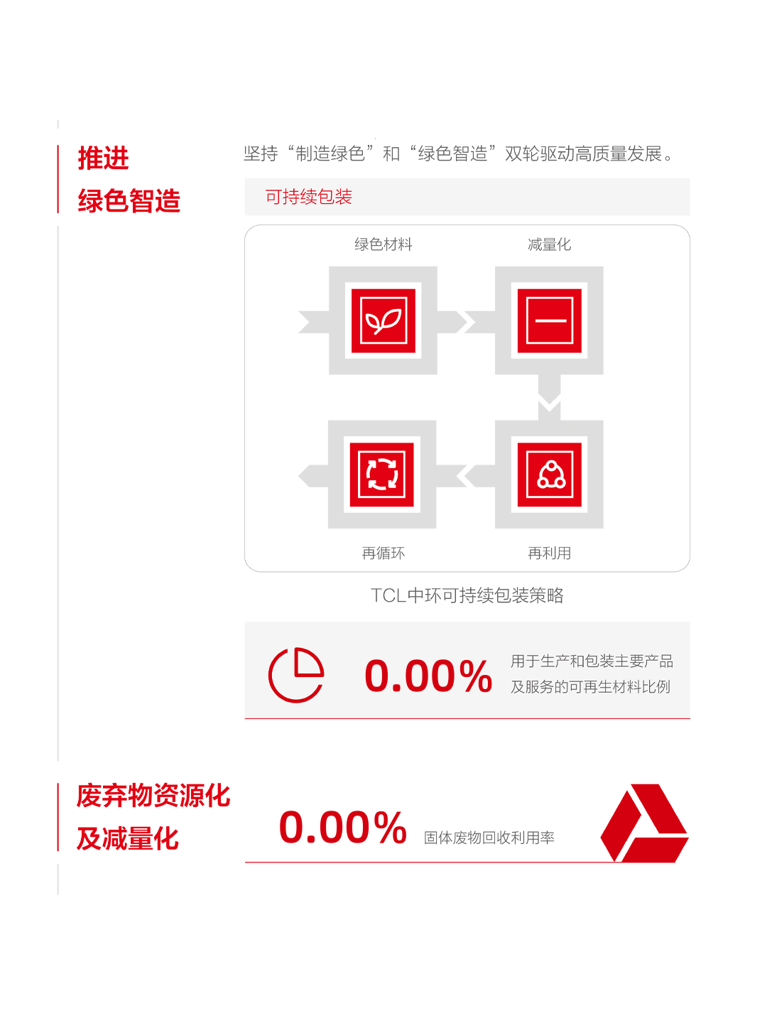 一图看懂TCL中环2022年年报