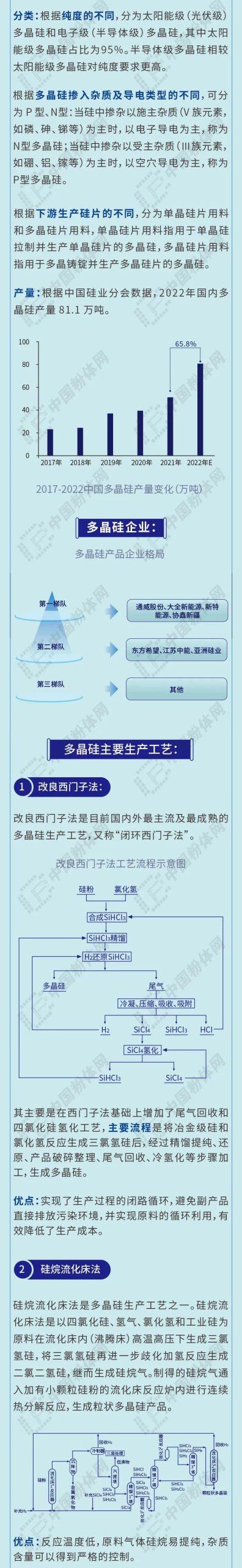 多晶硅产业链全景图