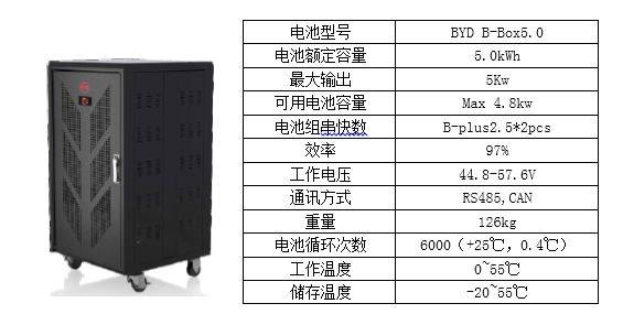 儲能逆變器九大參數詳解
