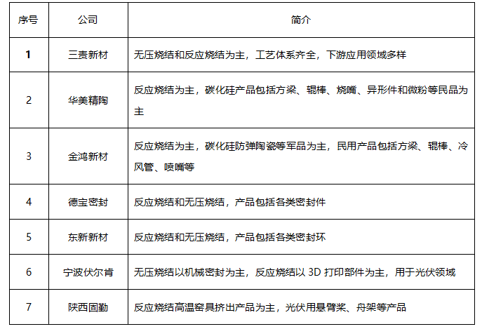 永鑫Portfolio|永鑫方舟联合领投三责新材Pre-IPO轮融资