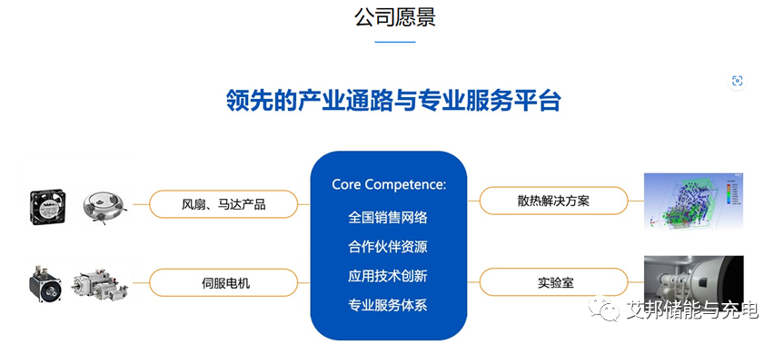 11家储能散热风扇企业介绍及产品图概览