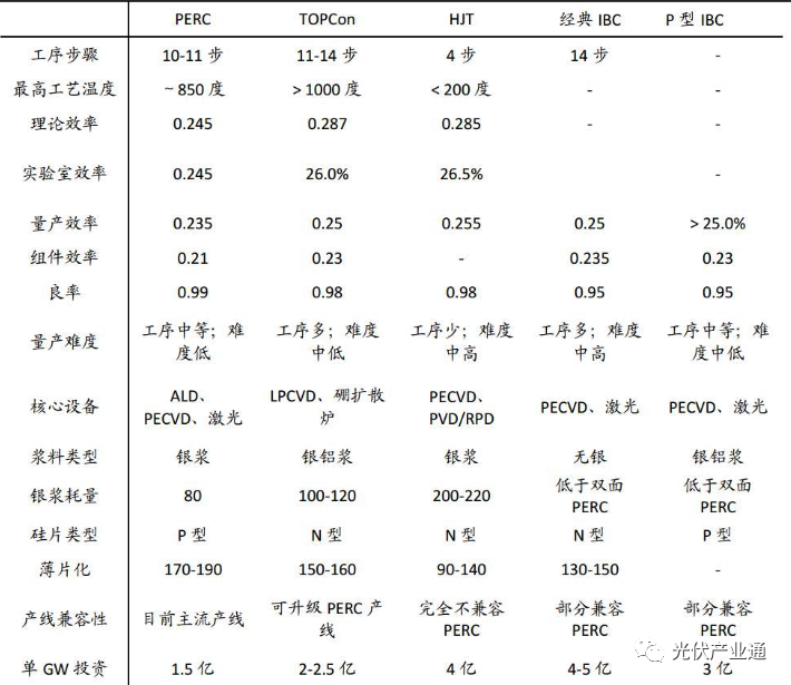 爱旭股份：全球领先的光伏电池片供应商