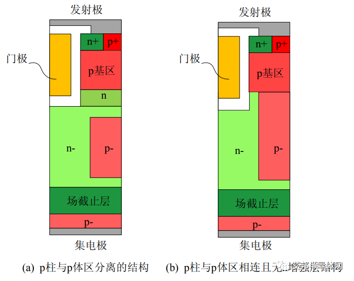 电动汽车 IGBT 芯片大电流密度、低损耗优化技术汇总