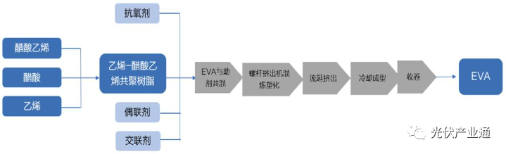 光伏胶膜知名企业介绍-福斯特