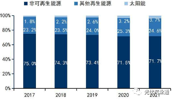 固德威:分布式光储逆变器领跑者 固德威:分布式光储逆变器领跑者