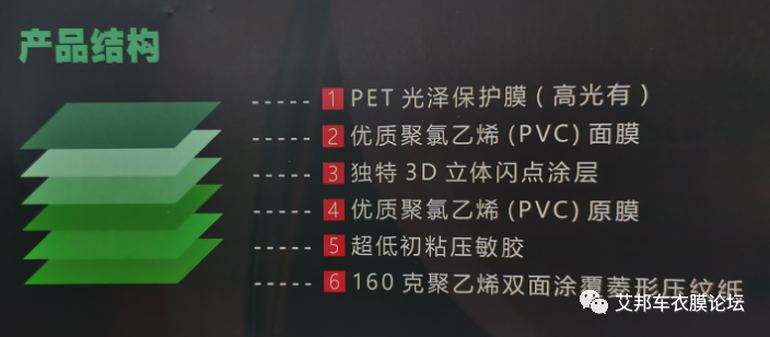 PVC改色膜结构及工艺解析