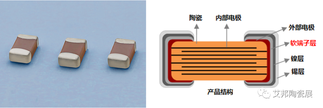 什么是软端子MLCC？