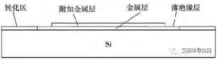 压接型与焊接式IGBT的失效模式与失效机理