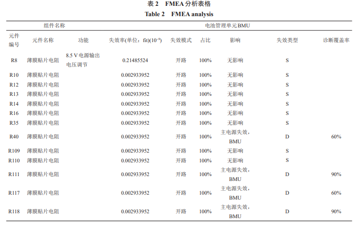 锂离子电池储能系统BMS的功能安全分析与设计