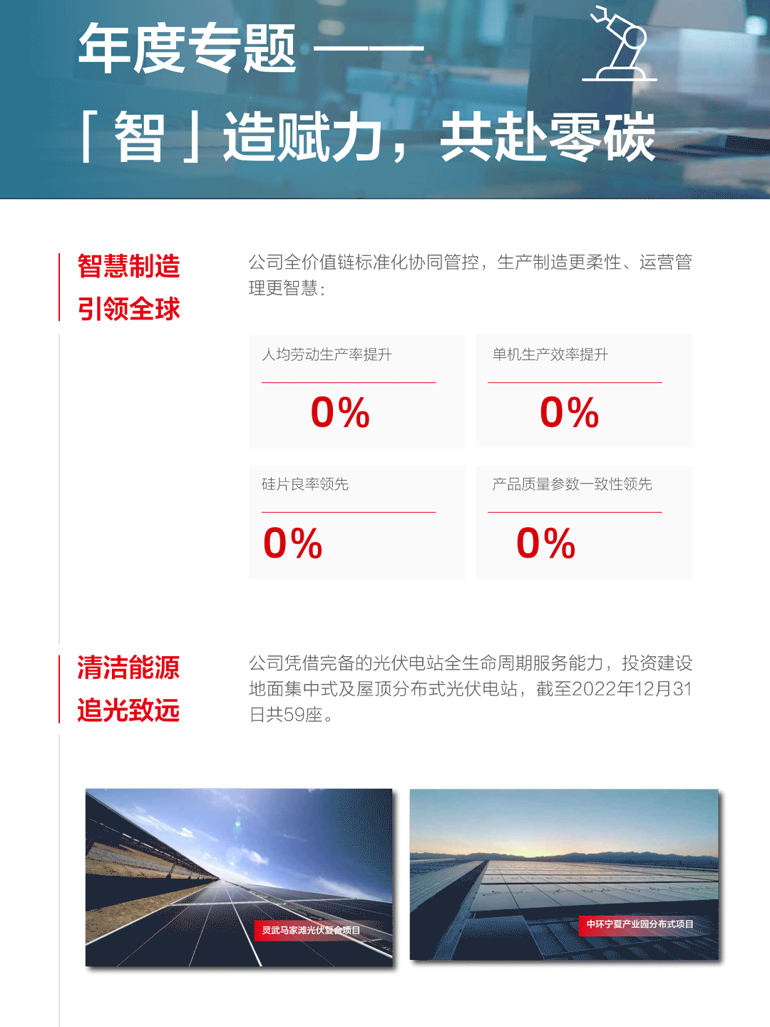 一图看懂TCL中环2022年年报