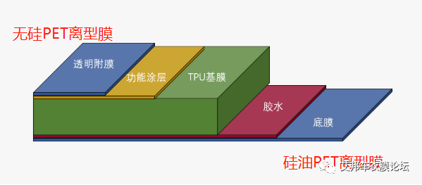 PET离型膜企业20强