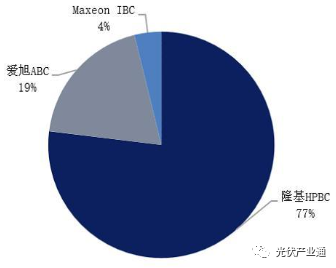 爱旭股份：全球领先的光伏电池片供应商