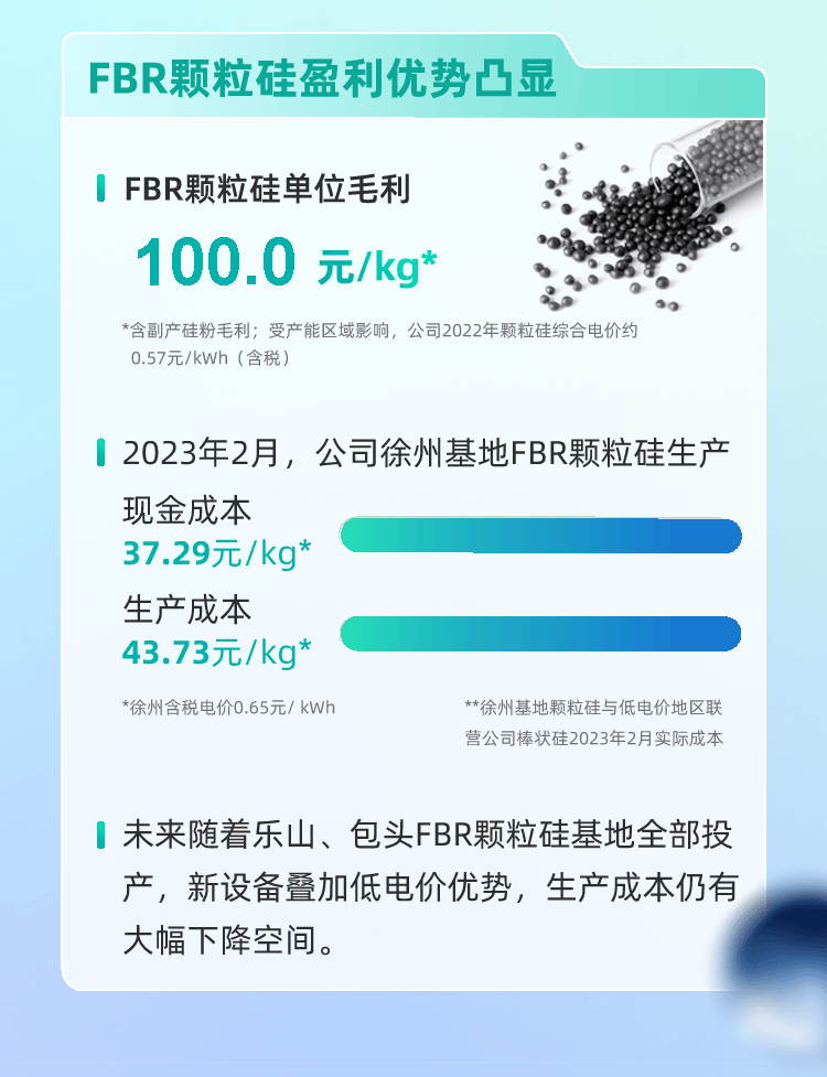 一图读懂协鑫科技2022年报