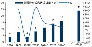 固德威:分布式光储逆变器领跑者 固德威:分布式光储逆变器领跑者