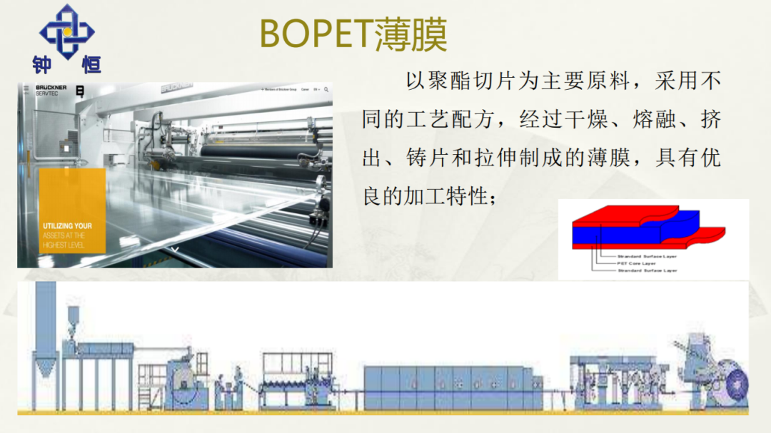 钟恒BOPET薄膜在线涂布工艺