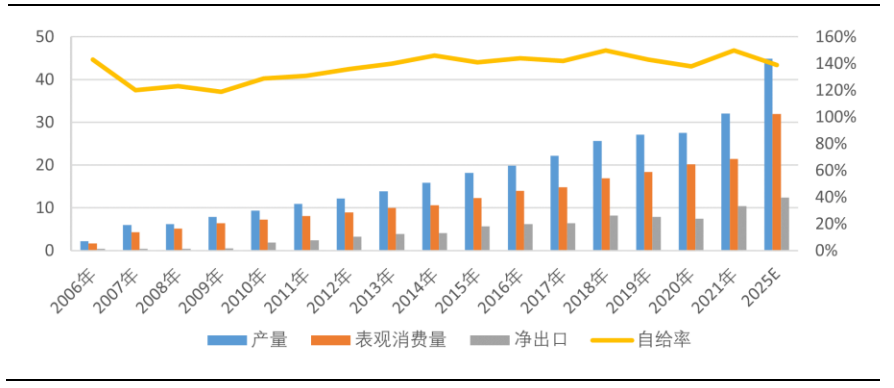 晨光新材：功能性硅烷再出发，潜在气凝胶优势领先