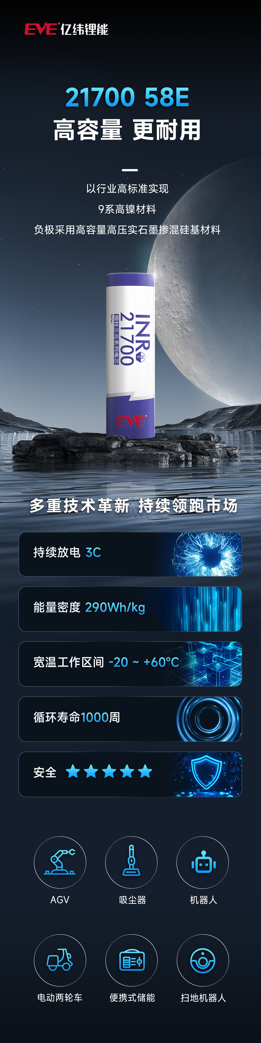 億緯鋰能全新發(fā)布！可用于便攜式儲(chǔ)能等多領(lǐng)域