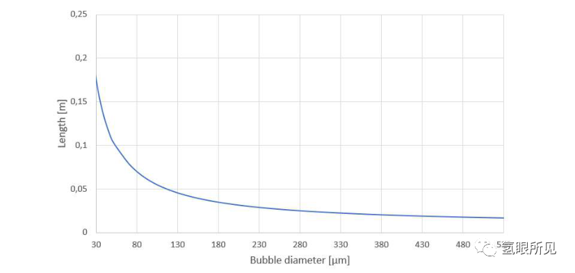 碱性电解系统气液分离器的设计机理