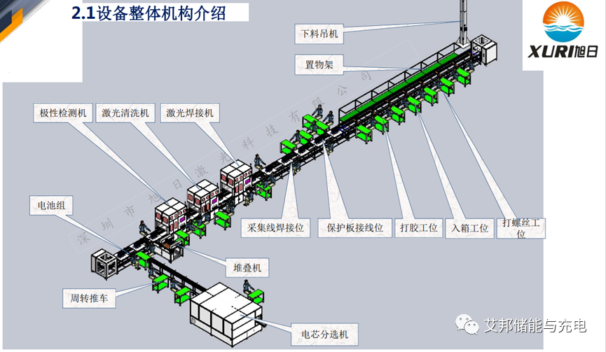 15家储能PACK生产线激光设备企业介绍