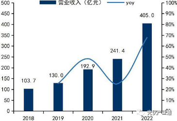 光伏逆变器知名企业介绍-阳光电源