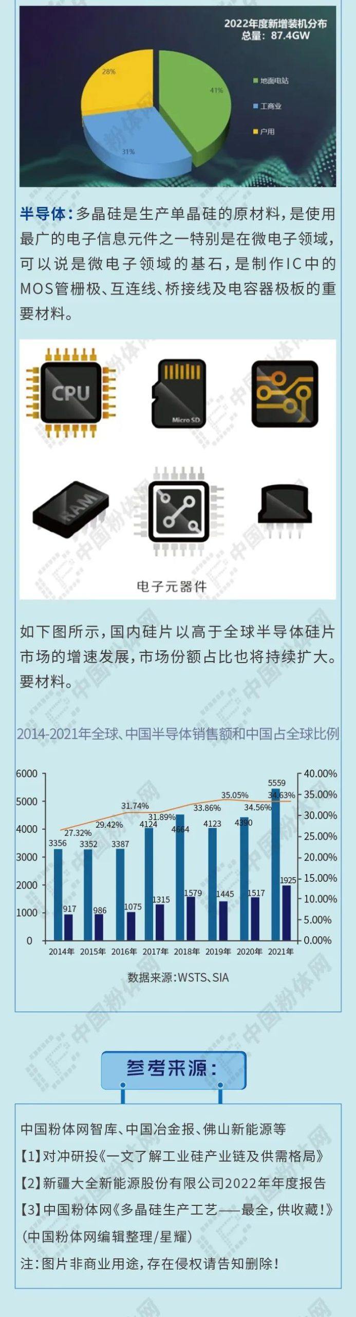 多晶硅产业链全景图