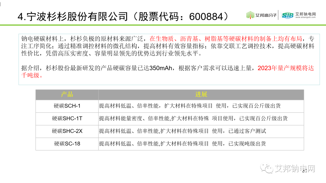 钠离子电池硬碳负极材料及供应商盘点.ppt