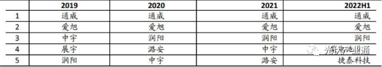 爱旭股份：全球领先的光伏电池片供应商