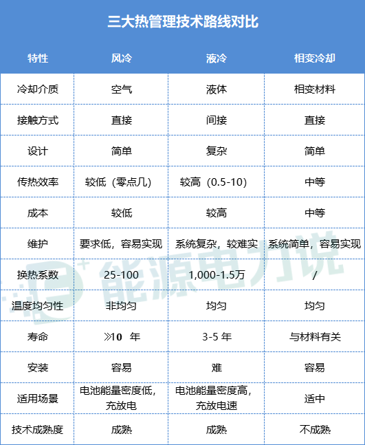 液冷储能赛道如何？