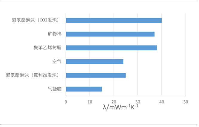 晨光新材：功能性硅烷再出发，潜在气凝胶优势领先