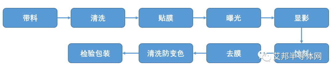 一文了解半导体引线框架