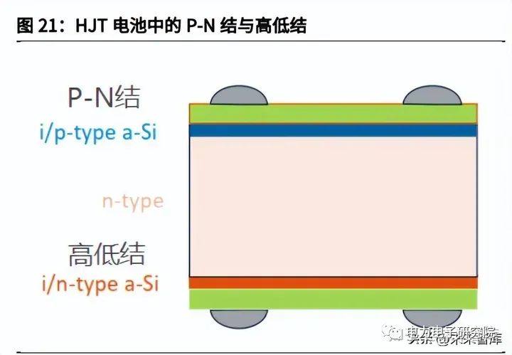 掺杂与成结：光伏电池的“心脏”