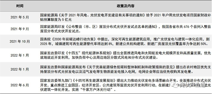 固德威：分布式光储逆变器领跑者