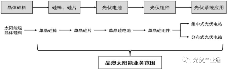光伏组件知名企业介绍-晶澳科技